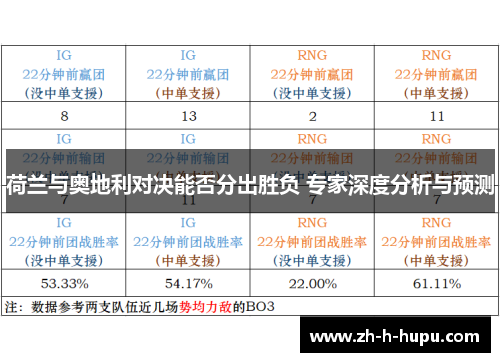 荷兰与奥地利对决能否分出胜负 专家深度分析与预测