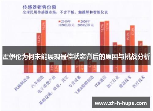 霍伊伦为何未能展现最佳状态背后的原因与挑战分析