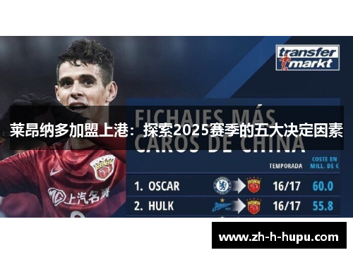莱昂纳多加盟上港：探索2025赛季的五大决定因素