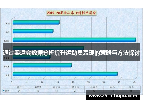 通过奥运会数据分析提升运动员表现的策略与方法探讨