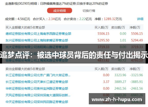 追梦点评：被选中球员背后的责任与付出揭示