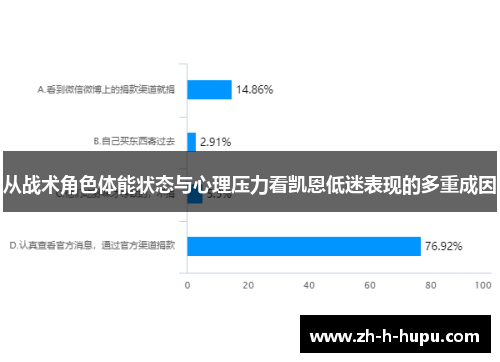 从战术角色体能状态与心理压力看凯恩低迷表现的多重成因